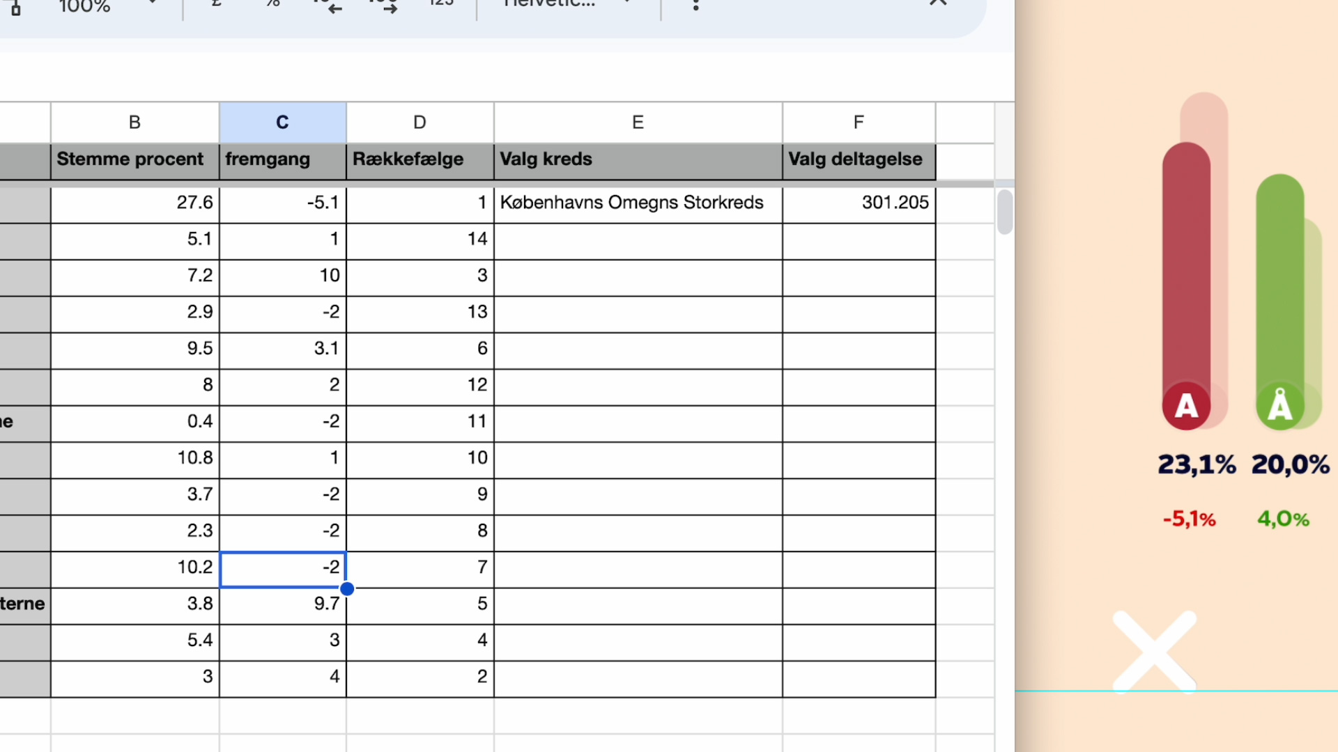 TV2 Lorry’s – Danish Election 2022 Graphics